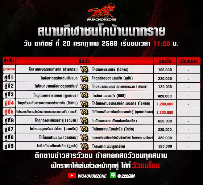 โปรแกรมวัวชน วันที่ 20 กรกฎาคม 2568